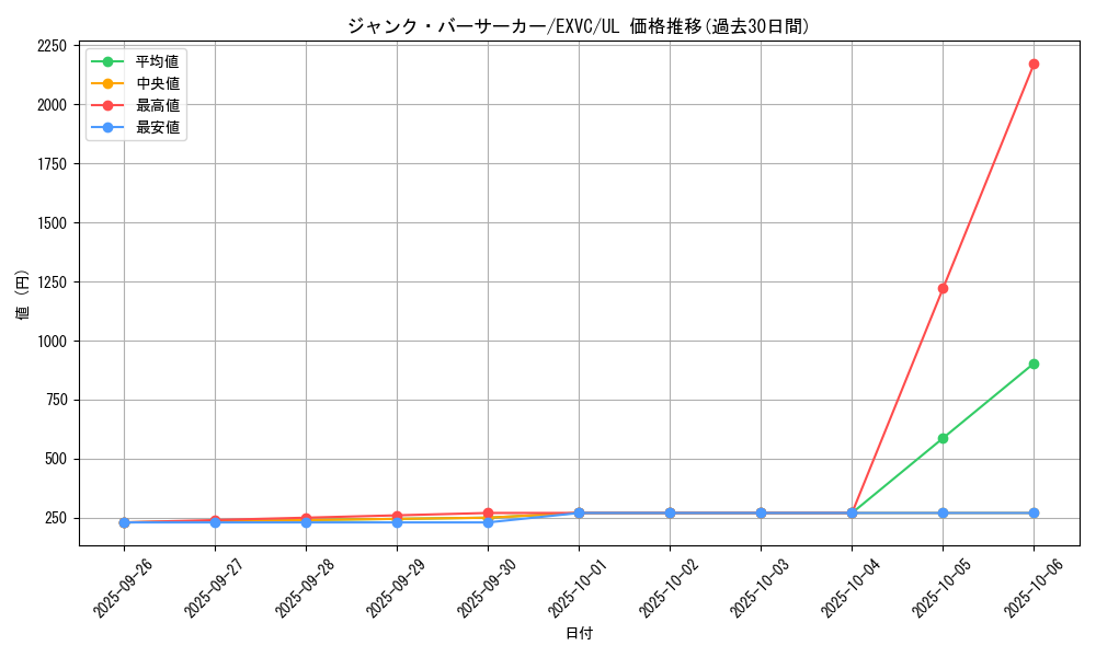 card_8834_series_20123_rarity_77_graph