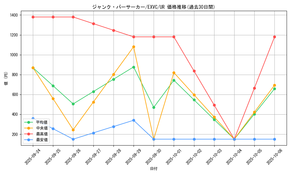 card_8834_series_20123_rarity_7_graph