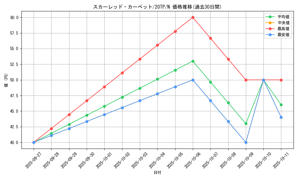card_8835_series_11573_rarity_1_graph