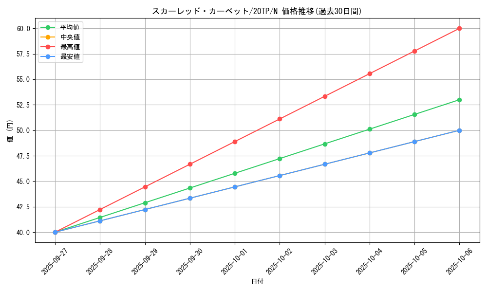 card_8835_series_11573_rarity_1_graph