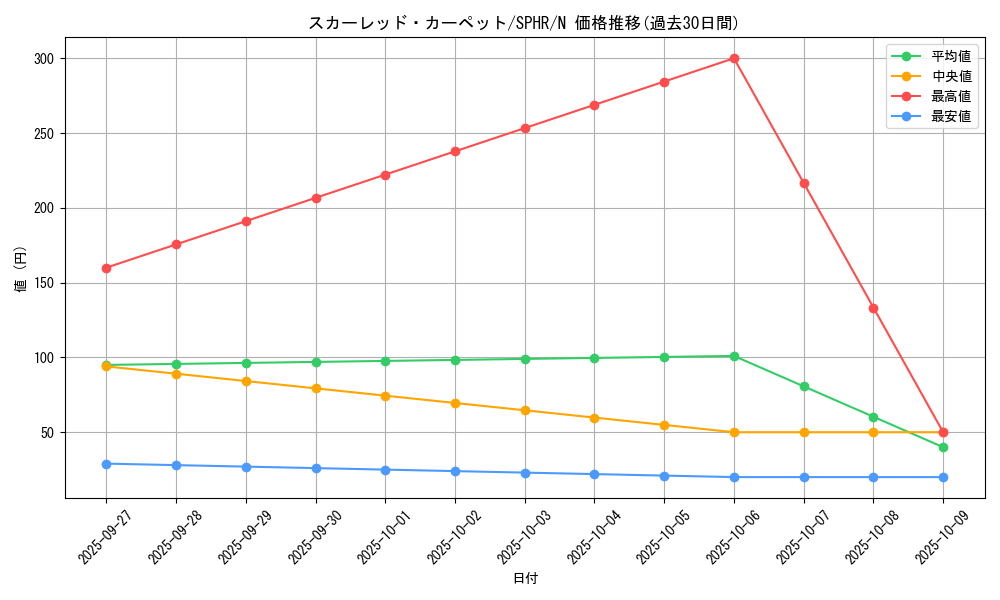 card_8835_series_14574_rarity_1_graph