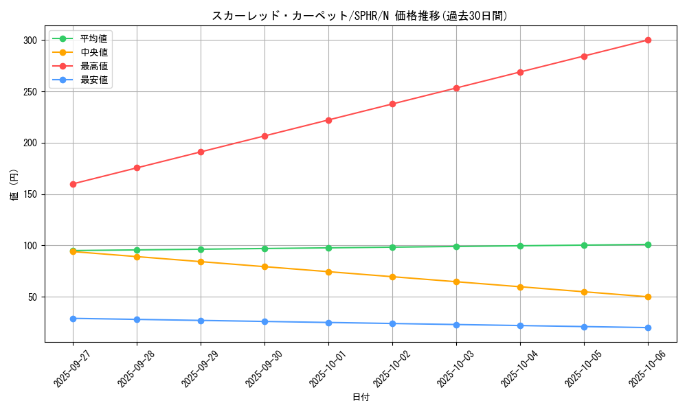 card_8835_series_14574_rarity_1_graph