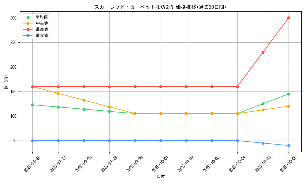 card_8835_series_20123_rarity_1_graph