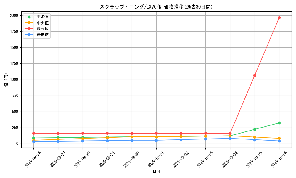card_8836_series_20123_rarity_1_graph