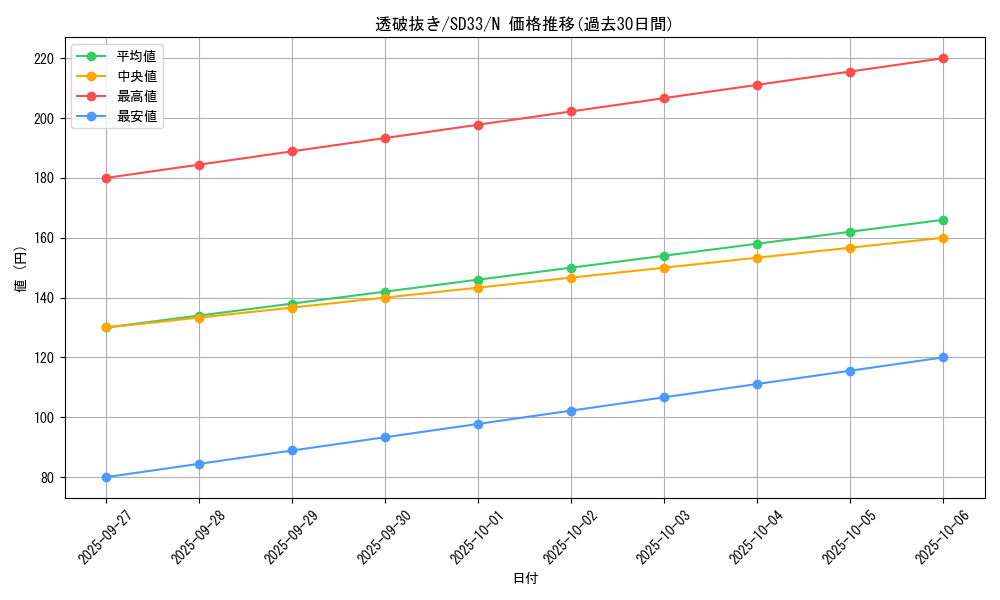 card_8837_series_11181_rarity_1_graph