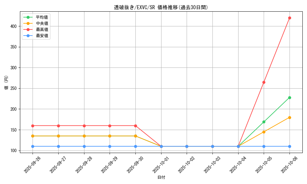 card_8837_series_20123_rarity_3_graph