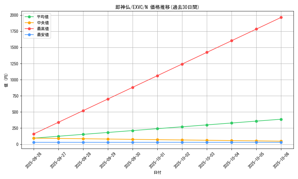 card_8839_series_20123_rarity_1_graph
