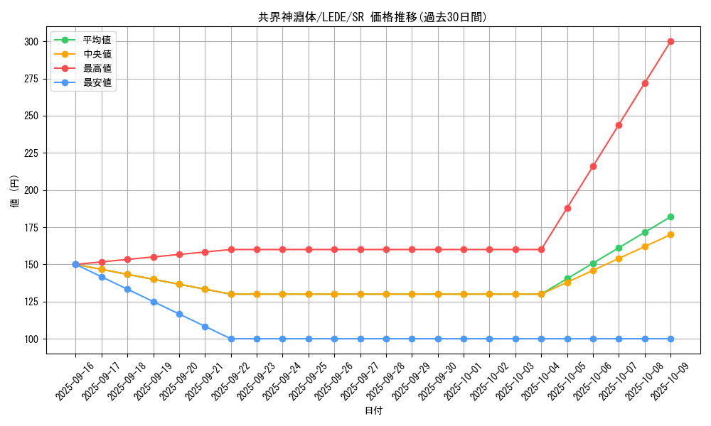 card_883_series_1581_rarity_3_graph