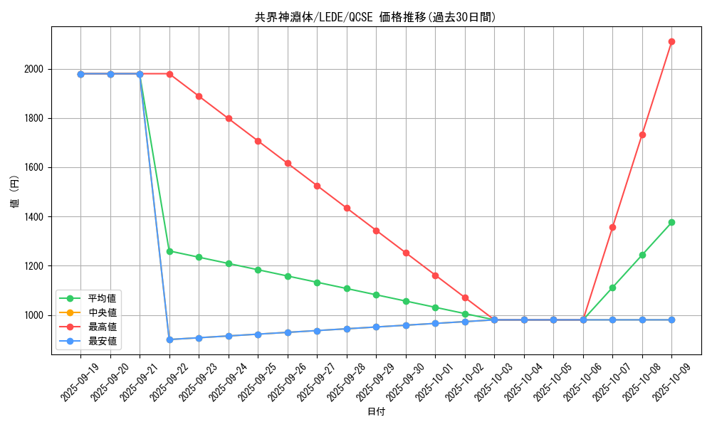 card_883_series_1581_rarity_408_graph