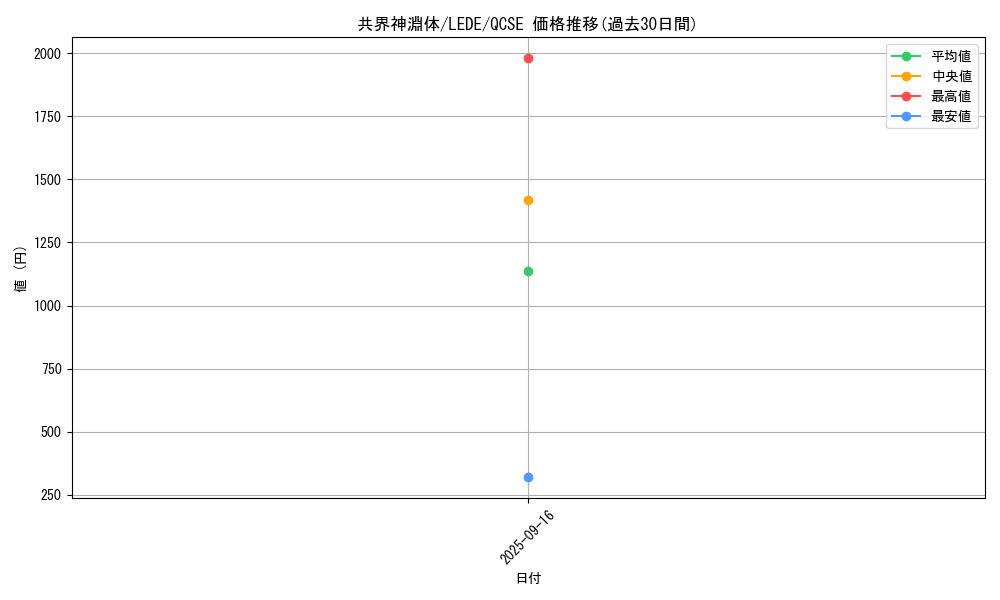 card_883_series_1585_rarity_408_graph