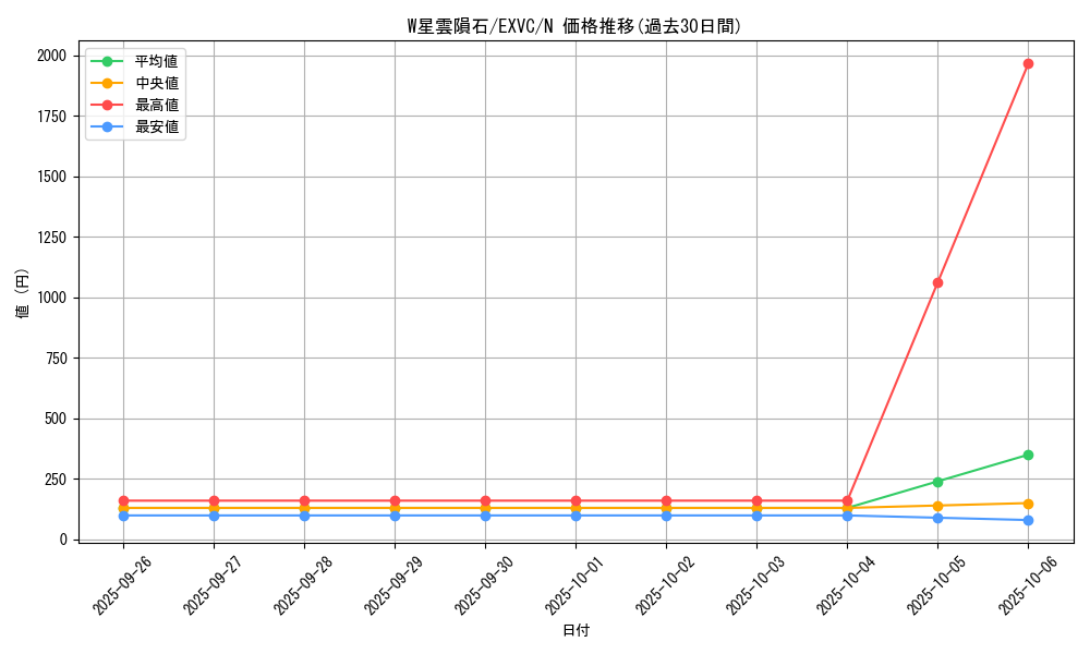 card_8840_series_20123_rarity_1_graph