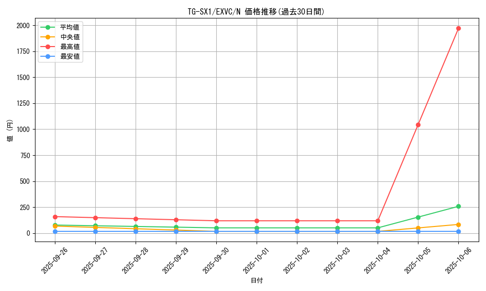 card_8842_series_20123_rarity_1_graph
