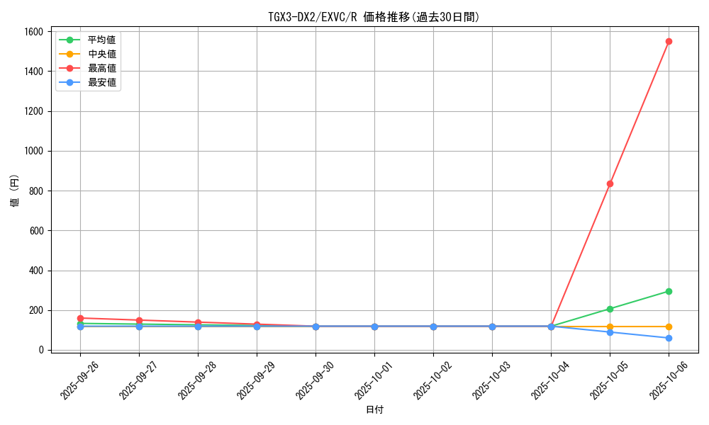 card_8843_series_20123_rarity_62_graph