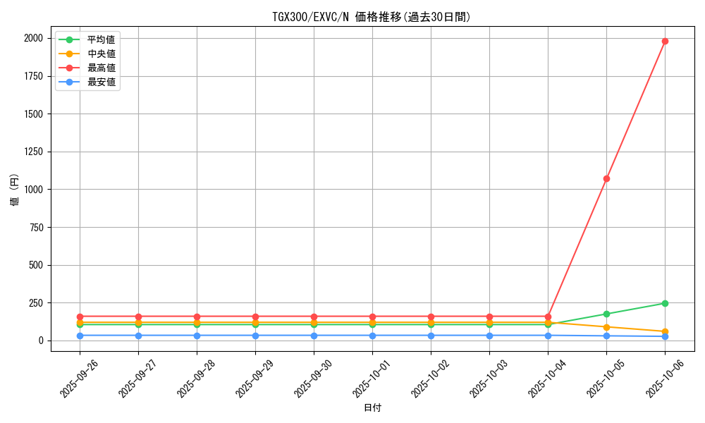 card_8844_series_20123_rarity_1_graph