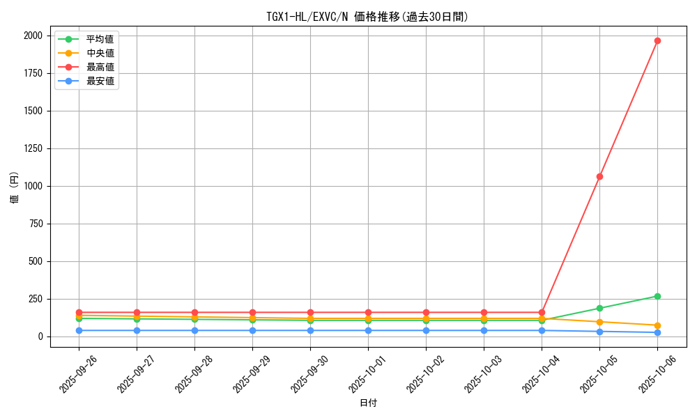 card_8845_series_20123_rarity_1_graph