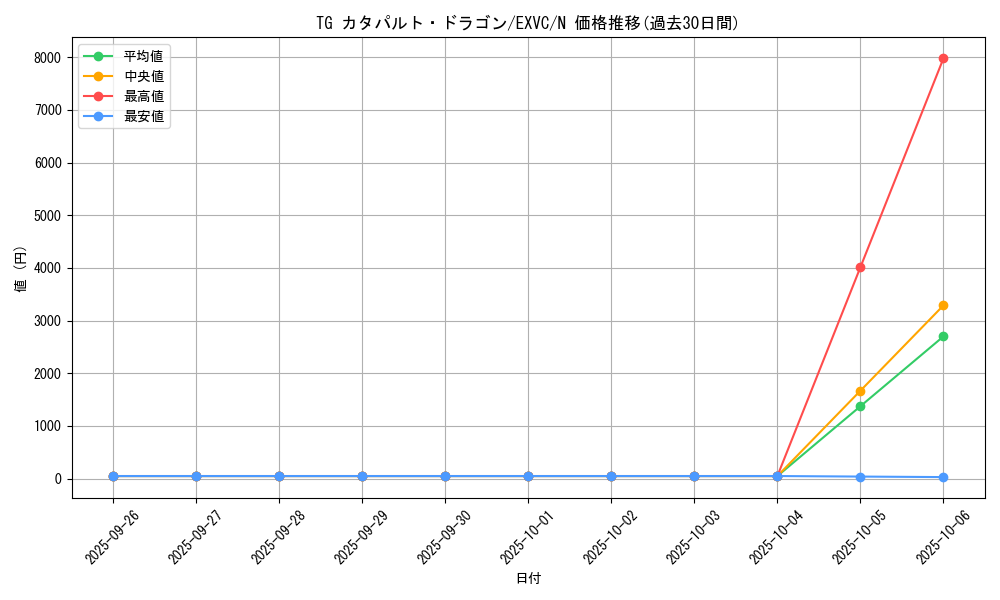 card_8847_series_20123_rarity_1_graph