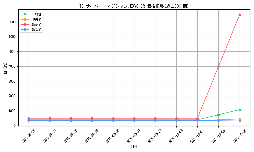 card_8848_series_20123_rarity_3_graph