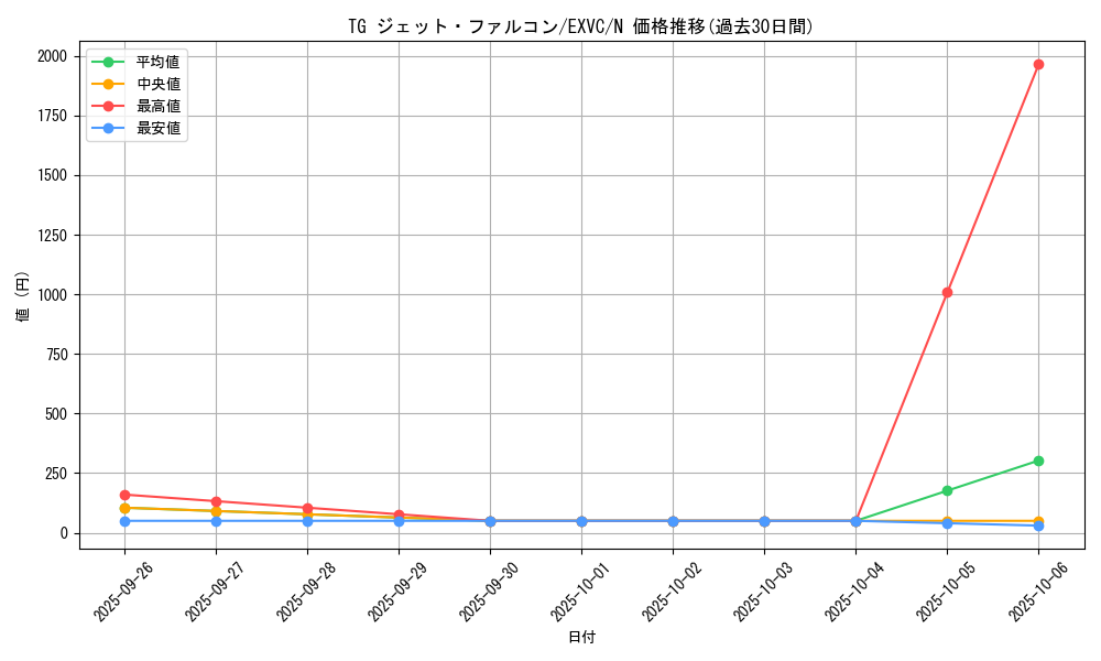 card_8849_series_20123_rarity_1_graph