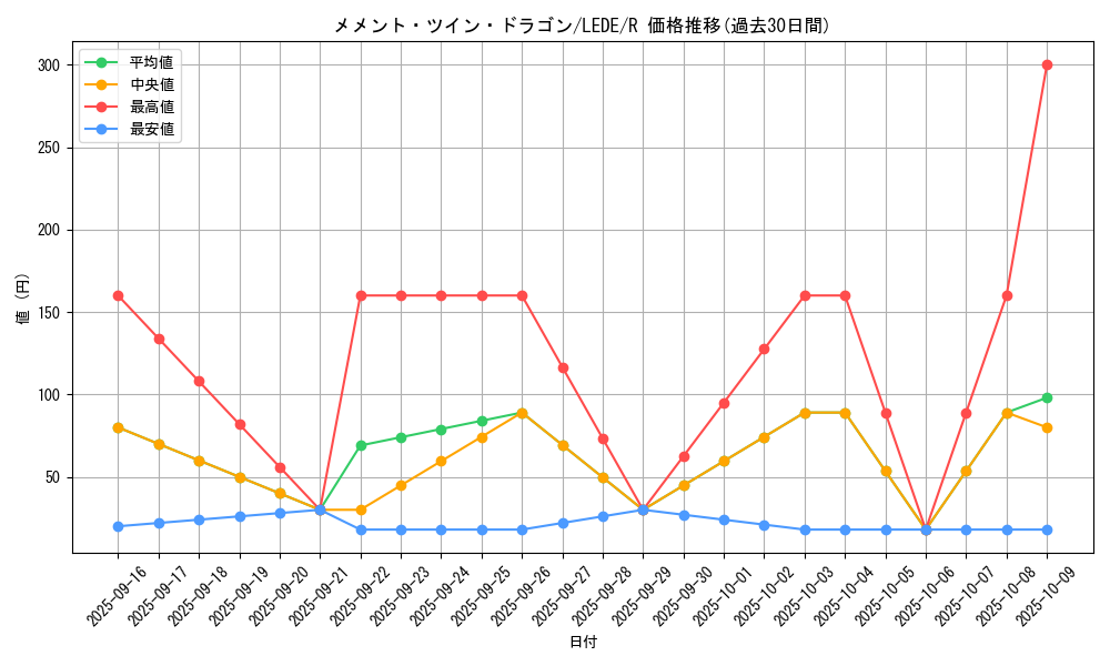 card_884_series_1581_rarity_62_graph