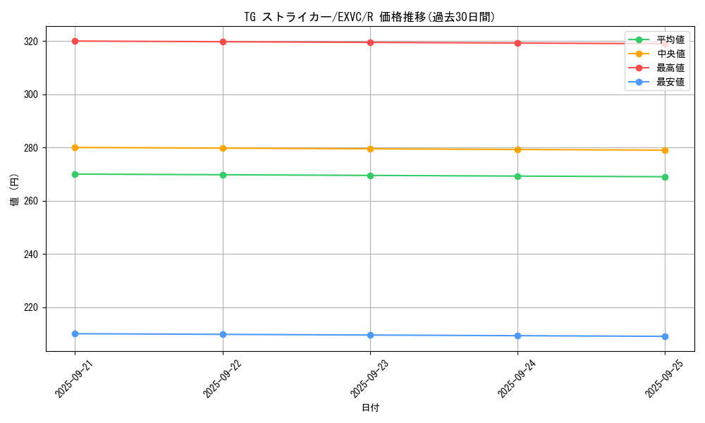 card_8850_series_20123_rarity_62_graph