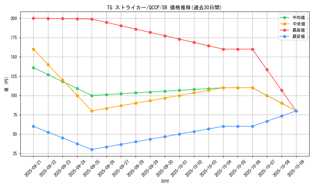 card_8850_series_2528_rarity_3_graph