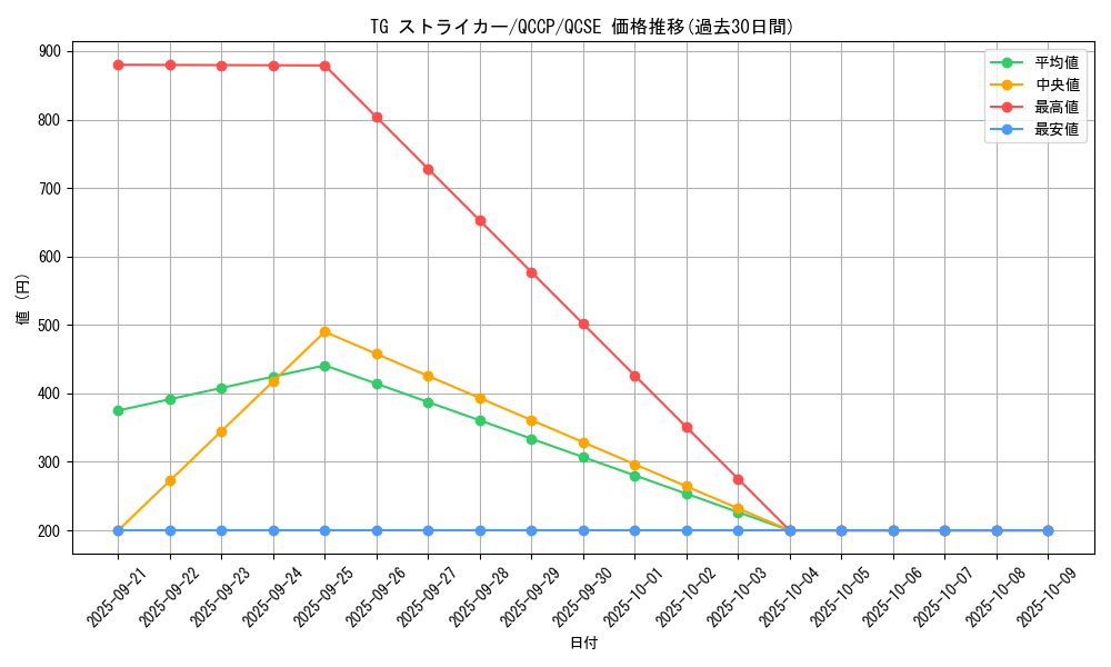 card_8850_series_2528_rarity_408_graph