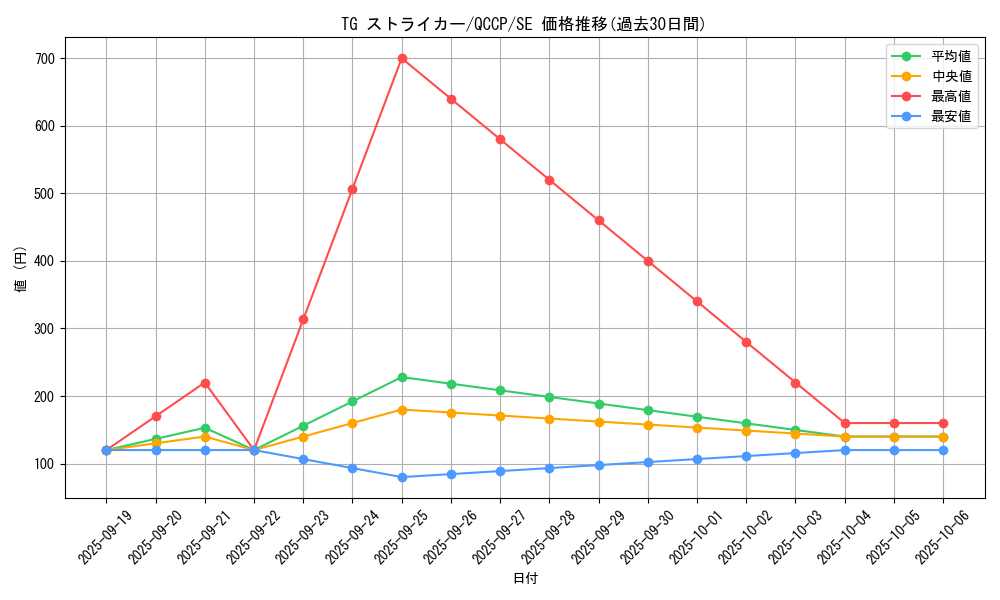 card_8850_series_2528_rarity_5_graph