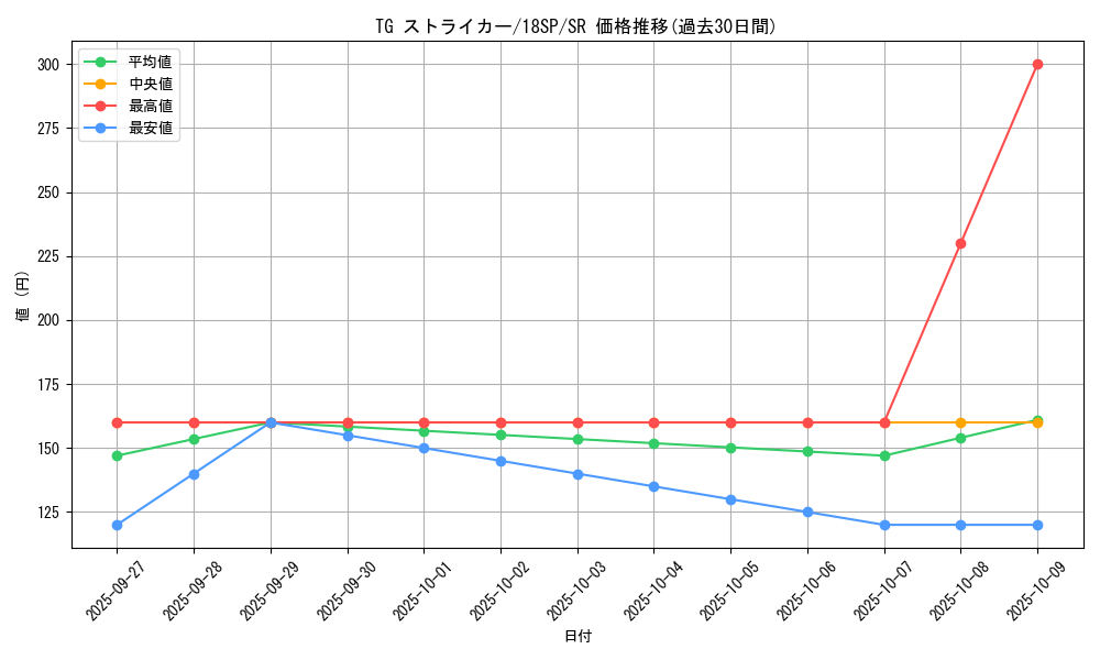 card_8850_series_9983_rarity_3_graph