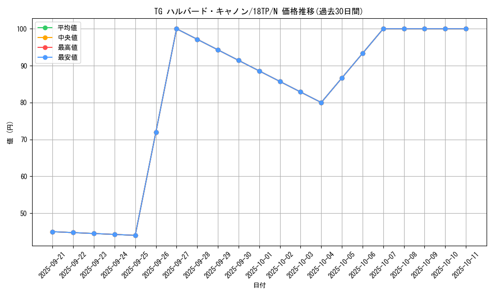 card_8851_series_12058_rarity_1_graph