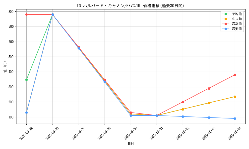 card_8851_series_20123_rarity_77_graph