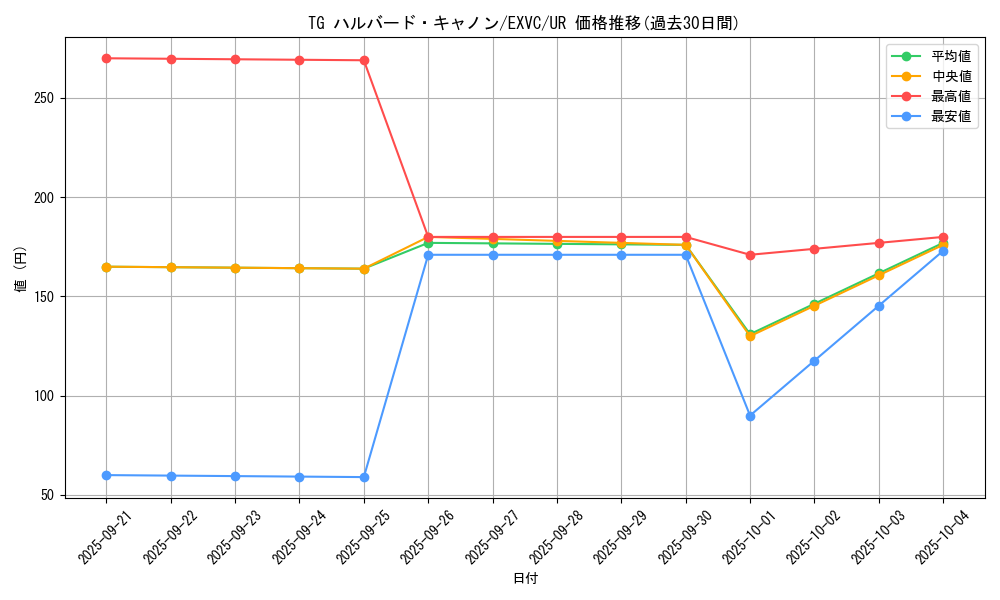 card_8851_series_20123_rarity_7_graph