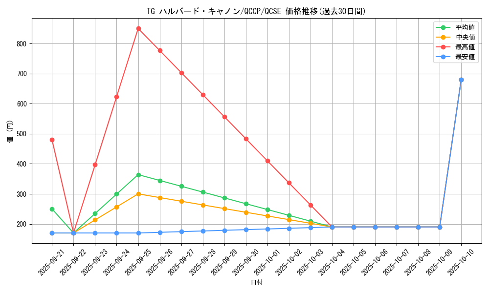 card_8851_series_2528_rarity_408_graph