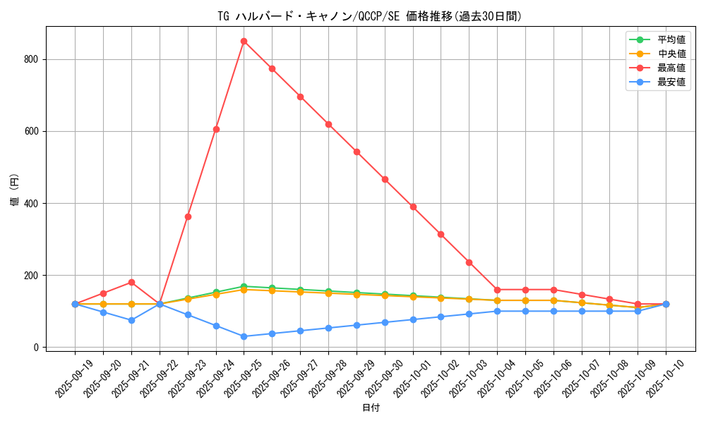 card_8851_series_2528_rarity_5_graph