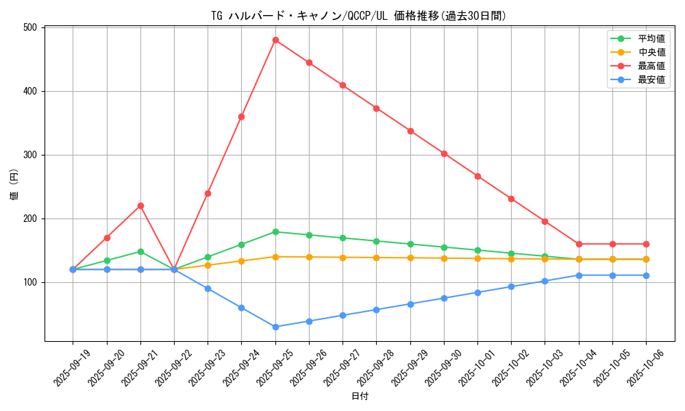 card_8851_series_2528_rarity_77_graph