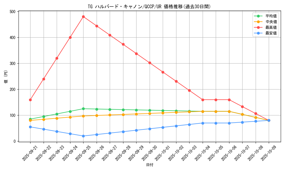 card_8851_series_2528_rarity_7_graph