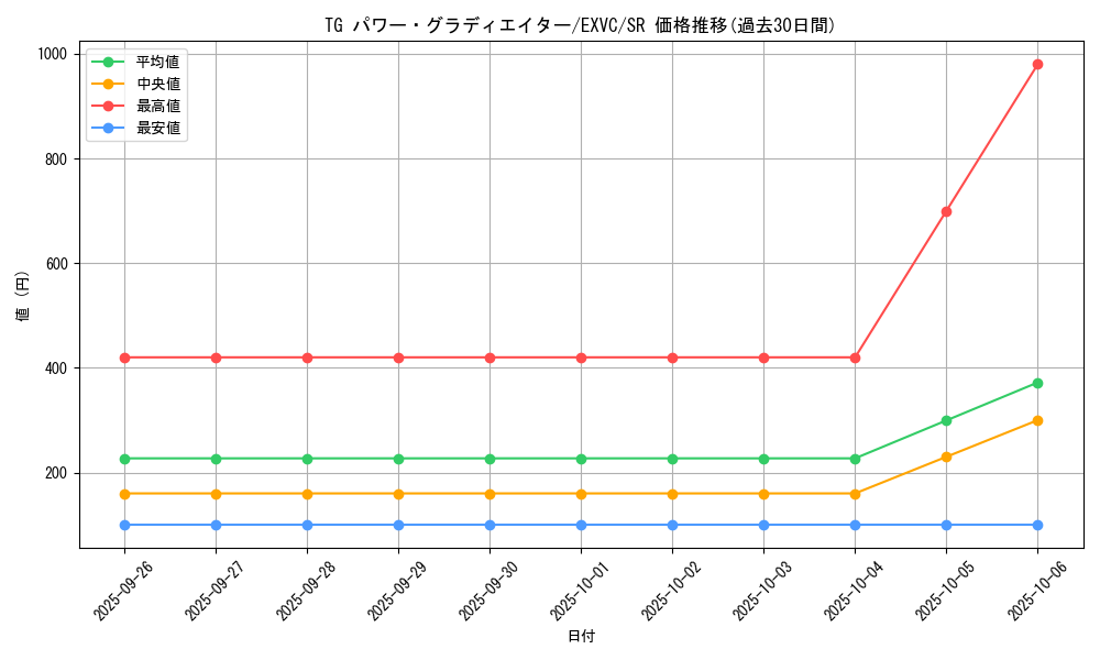 card_8852_series_20123_rarity_3_graph