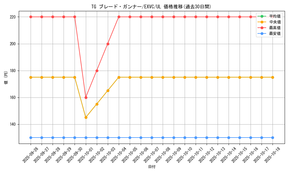 card_8853_series_20123_rarity_77_graph