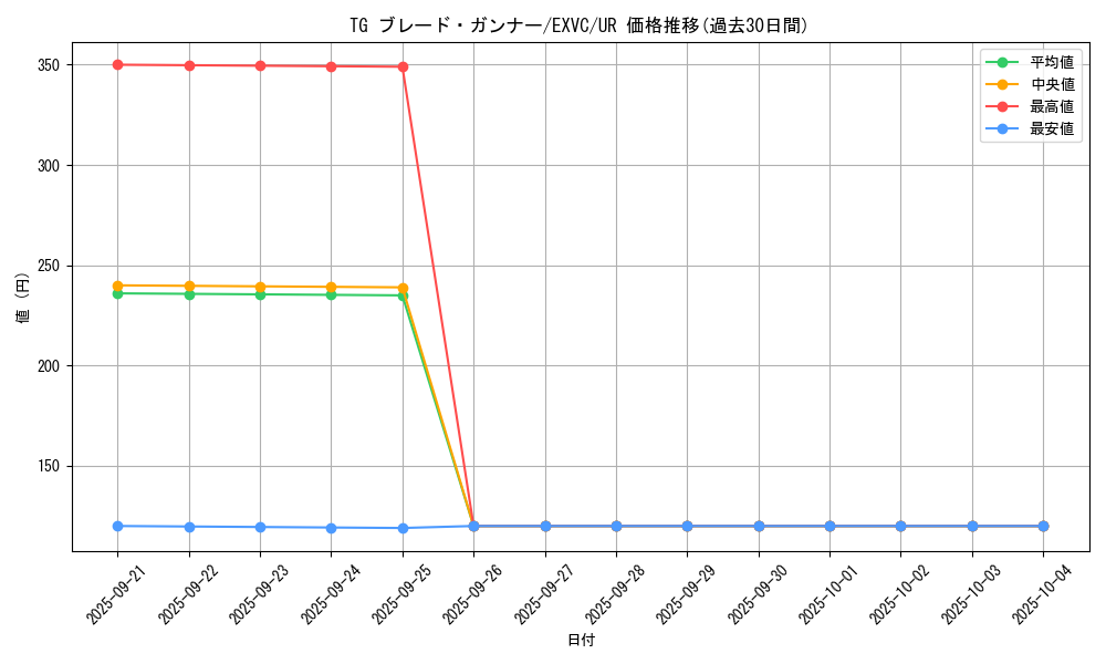 card_8853_series_20123_rarity_7_graph