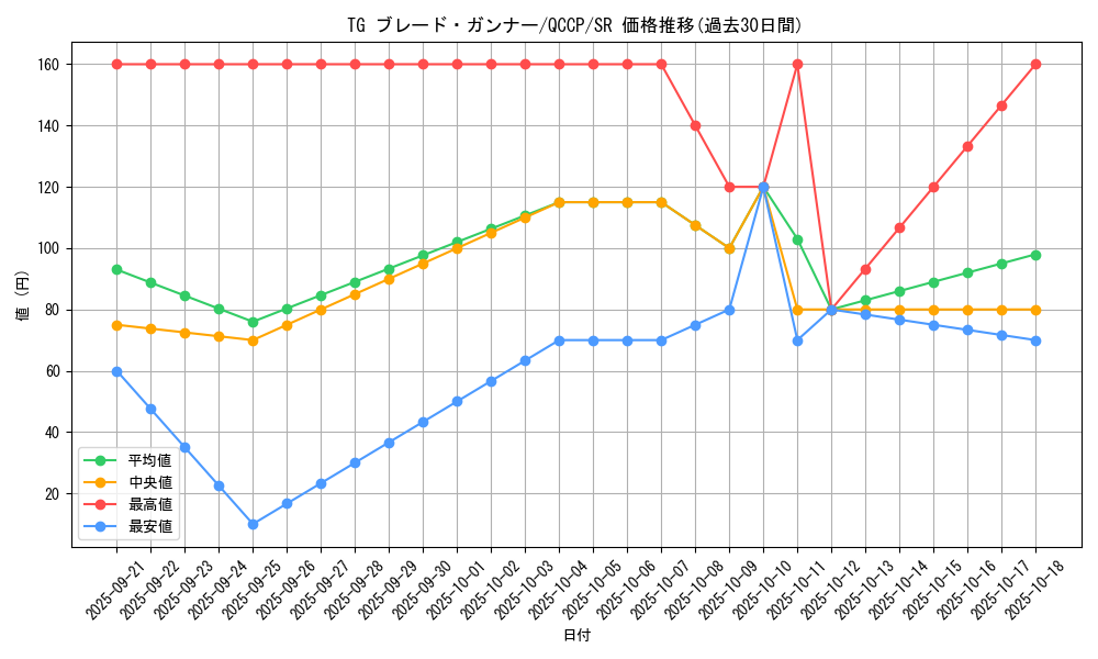 card_8853_series_2528_rarity_3_graph