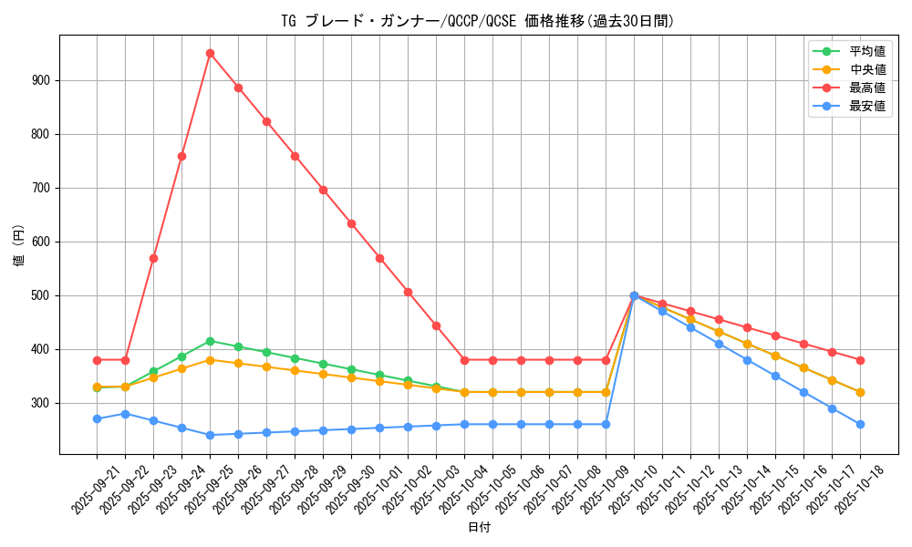 card_8853_series_2528_rarity_408_graph