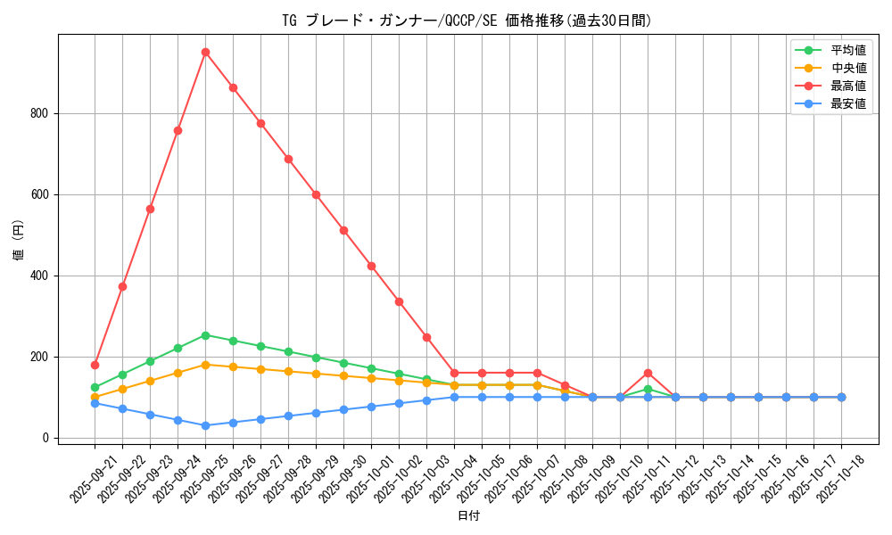 card_8853_series_2528_rarity_5_graph