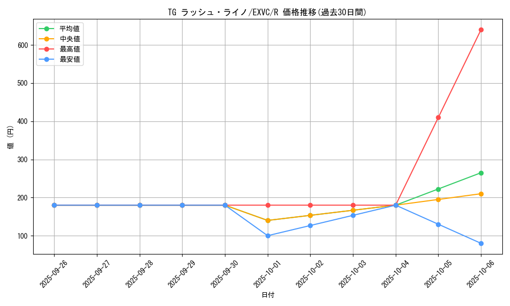card_8854_series_20123_rarity_62_graph