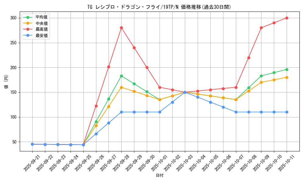 card_8855_series_12471_rarity_1_graph