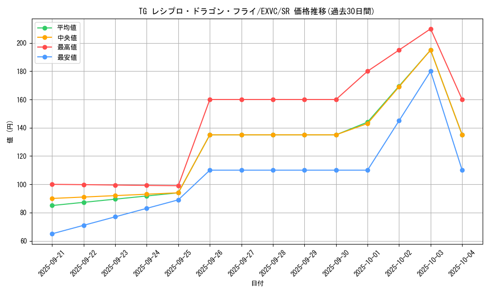 card_8855_series_20123_rarity_3_graph