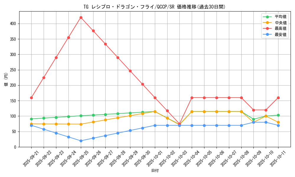 card_8855_series_2528_rarity_3_graph