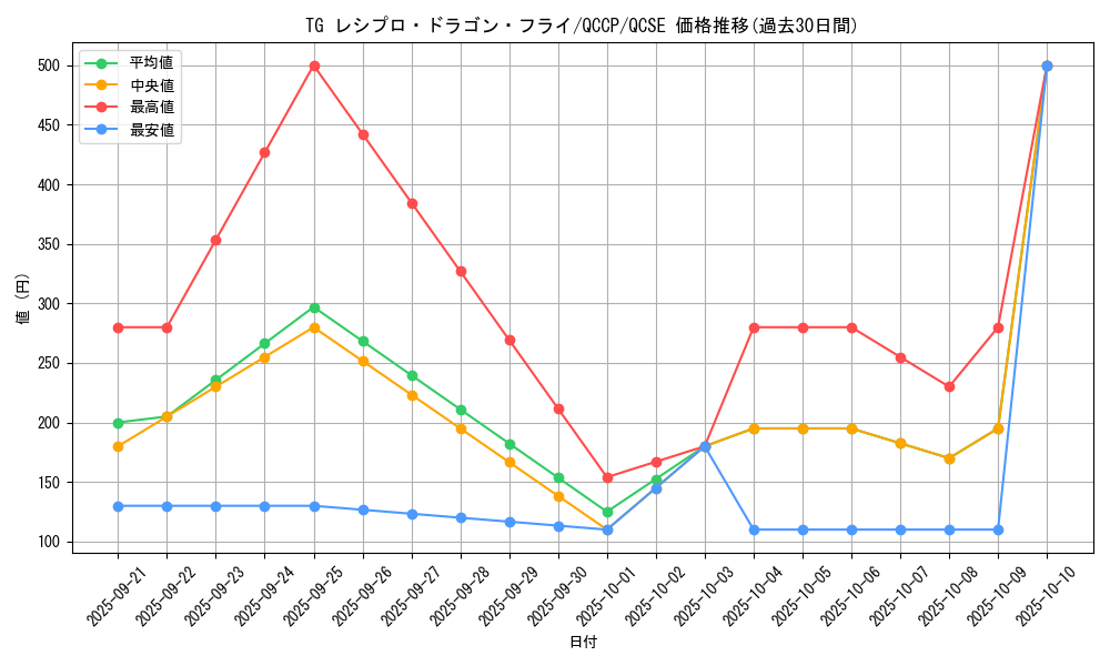 card_8855_series_2528_rarity_408_graph