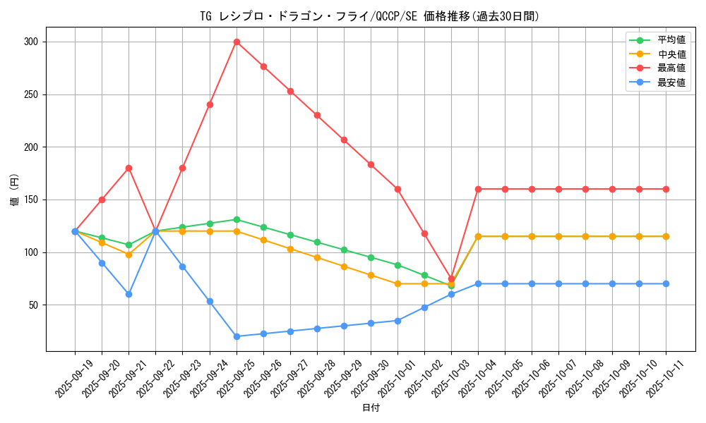 card_8855_series_2528_rarity_5_graph
