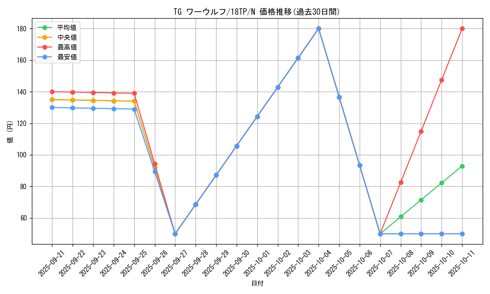 card_8857_series_12058_rarity_1_graph