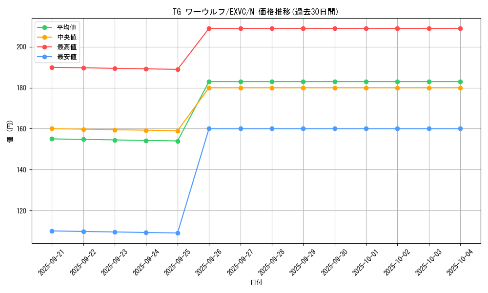 card_8857_series_20123_rarity_1_graph