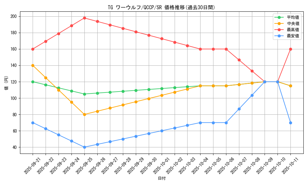 card_8857_series_2528_rarity_3_graph